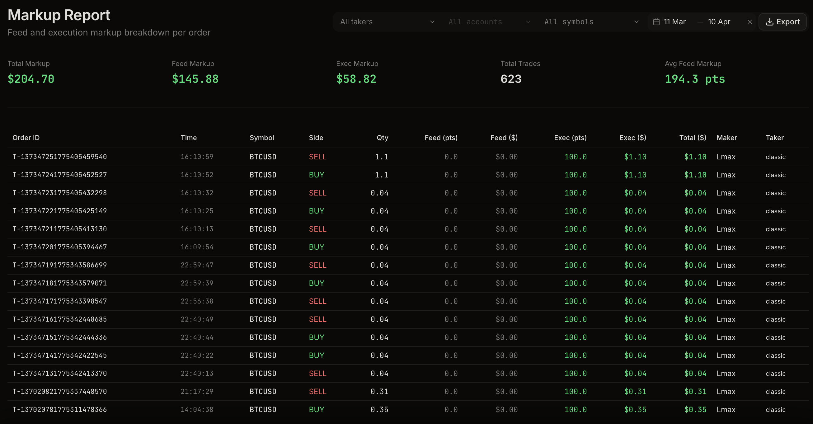 Report view 2